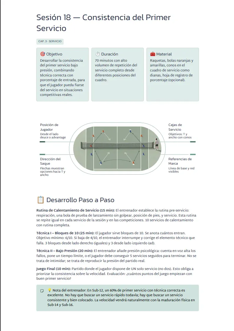 Masterpack Entrenador de Tenis Pro